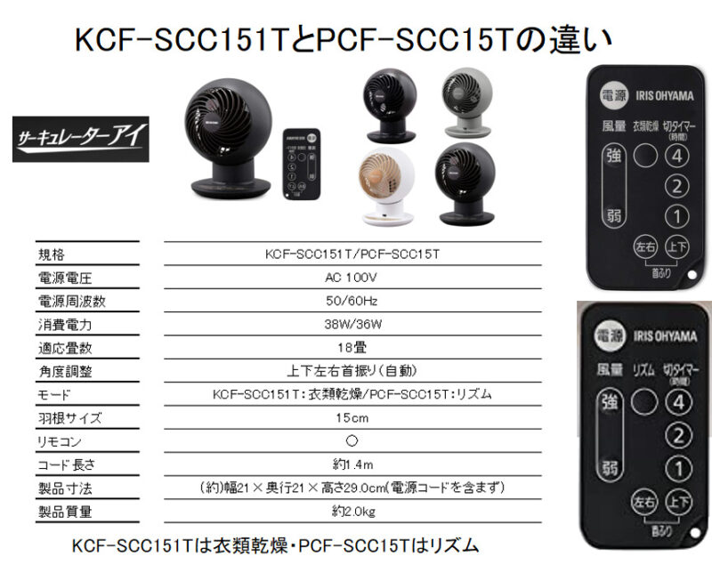 KCF-SCC151TとPCF-SCC15Tの違い