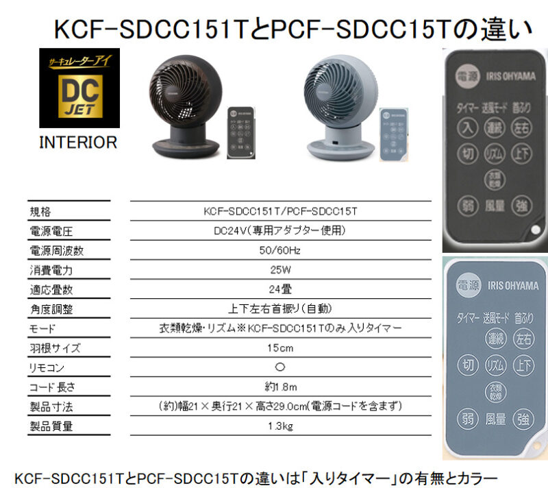 KCF-SDCC151TとPCF-SDCC15Tの違い