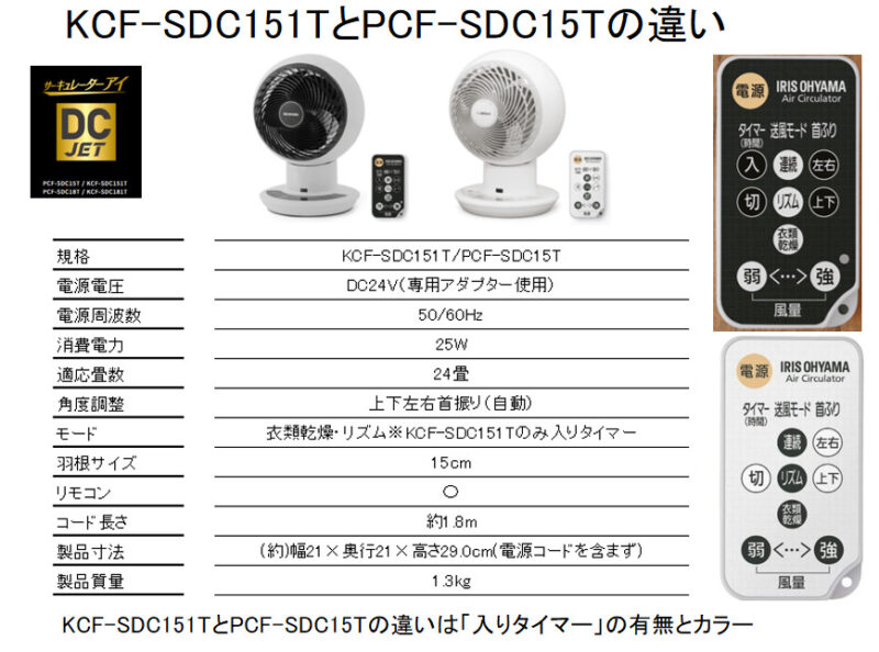 KCF-SDC151TとPCF-SDC15Tの違い