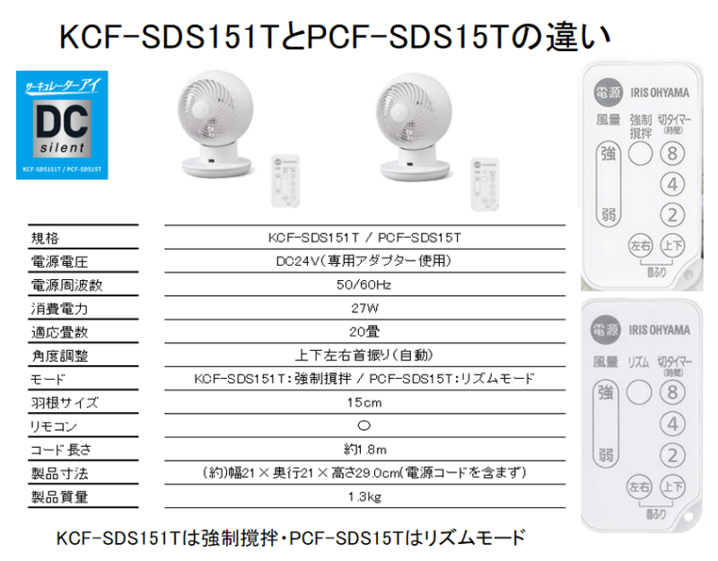 KCF-SDS151TとPCF-SDS15Tの違い