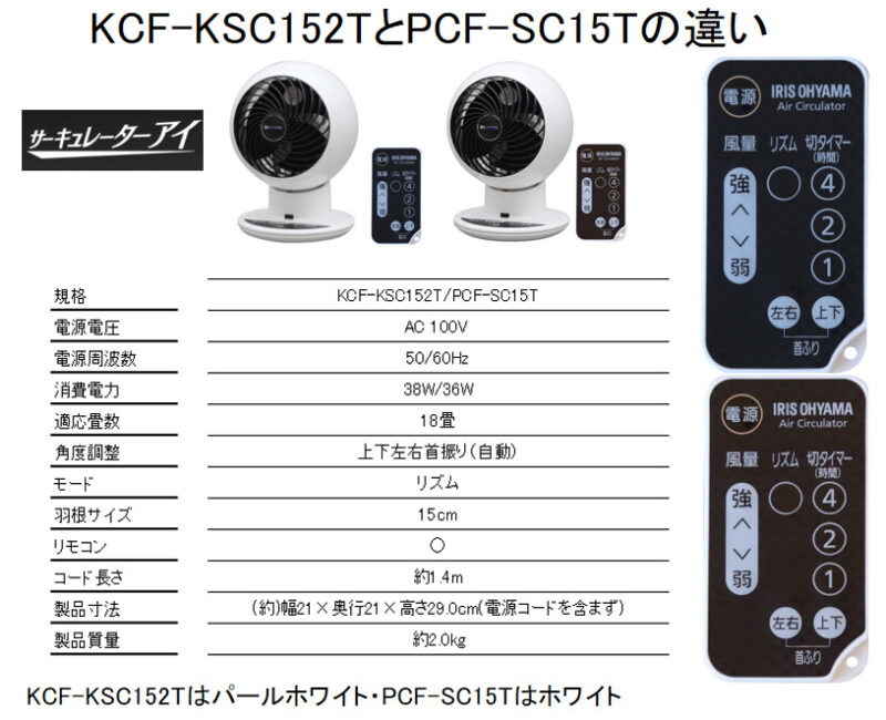 KCF-KSC152TとPCF-SC15Tの違い