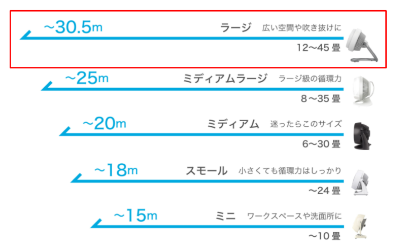 ボルネードサーキュレーター723DC-JPの適応畳数は45畳