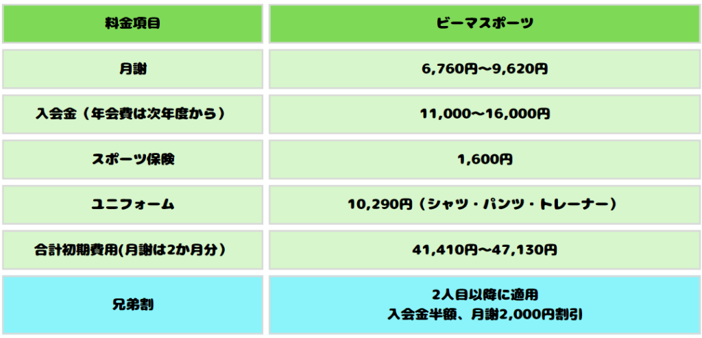 ビーマスポーツの初期費用