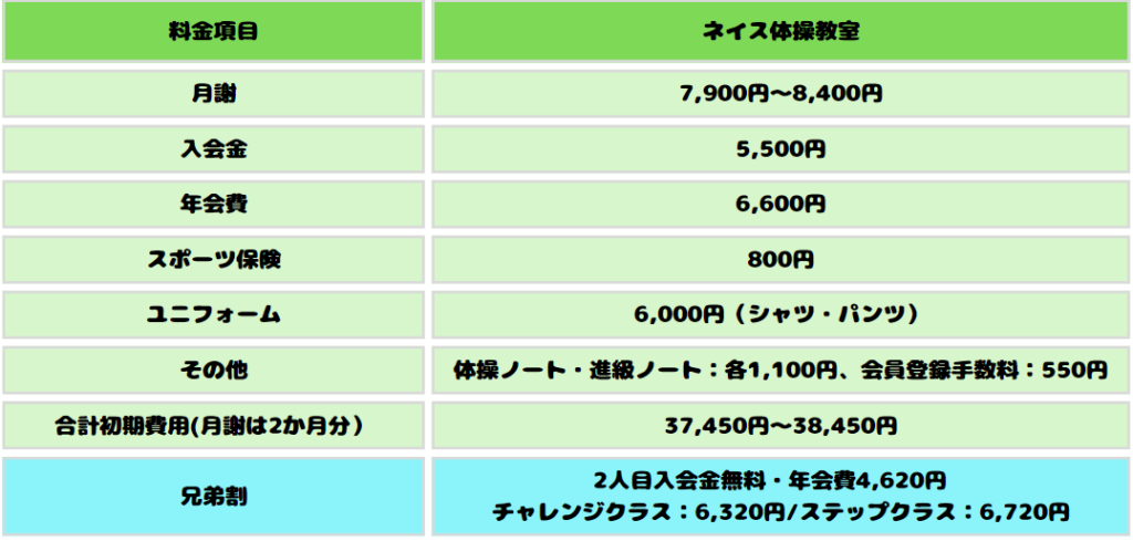 ネイス体操教室の初期費用