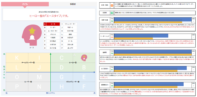 非認知能力の測定テストであるみらぼの診断例