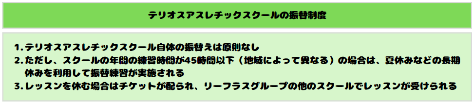 テリオスアスレチックスクールの振替え制度