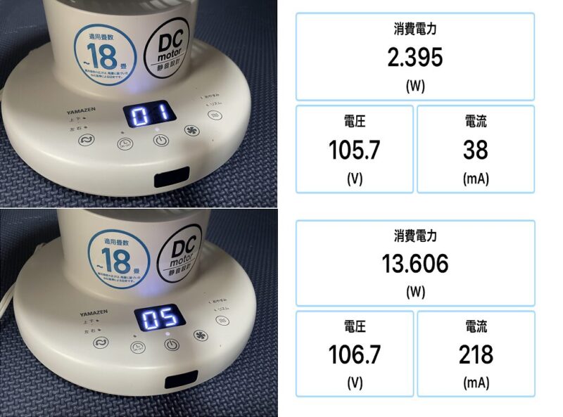 YAR-DDW152（YAR-DDW153）の最低消費電力の様子